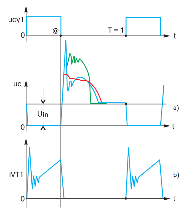 The diagrams of voltage and current of the power transistor FC drain