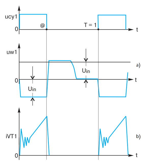 Voltage and current diagrams in an oblique half-bridge circuit