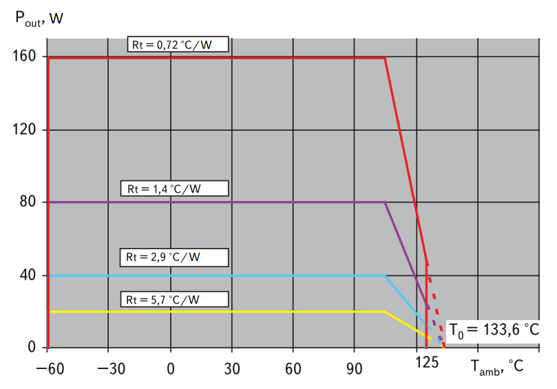 Declared heat curves
