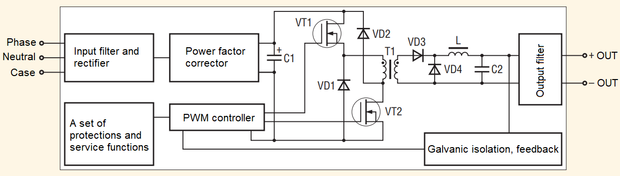 Block diagram of modules with output power over 200 W