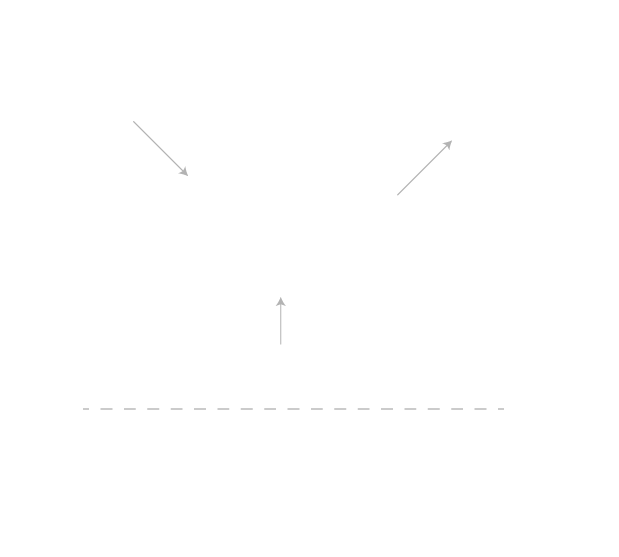 Capacitor impedance vs frequency graph and schematic model including ESR and ESL