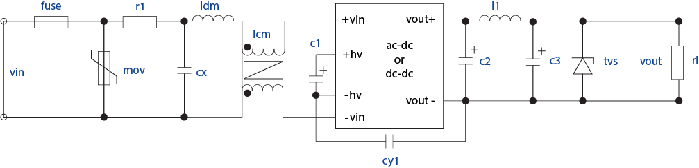 External EMI and EMC components